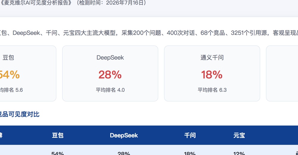 乌兰察布独立站SEO优化
